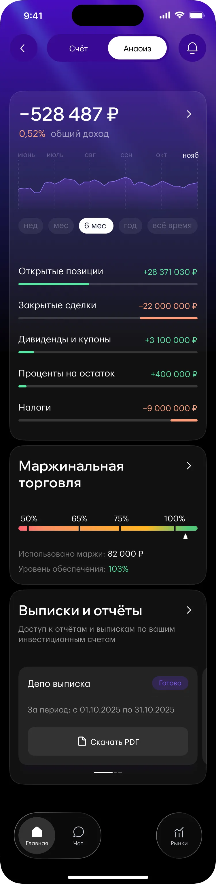 Анализ счёта: маржинальная торговля и готовая депо-выписка