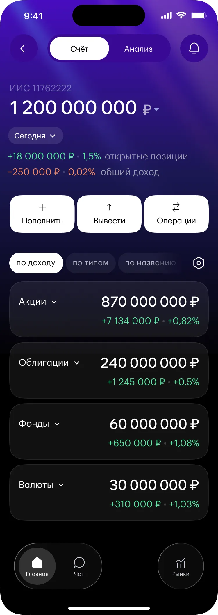 Экран счёта: активы, сгруппированные по классам