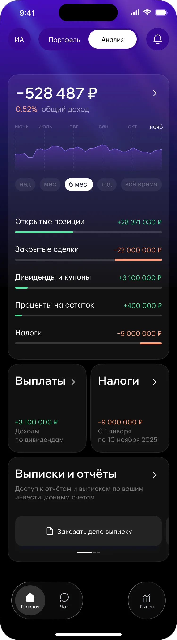 Анализ портфеля: график, разбор дохода по источникам, выплаты, налоги и выписки